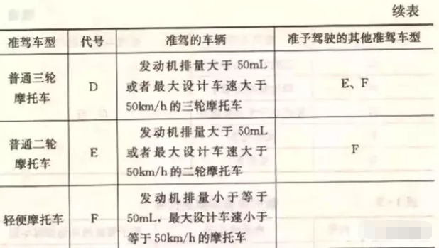 摩托车分类