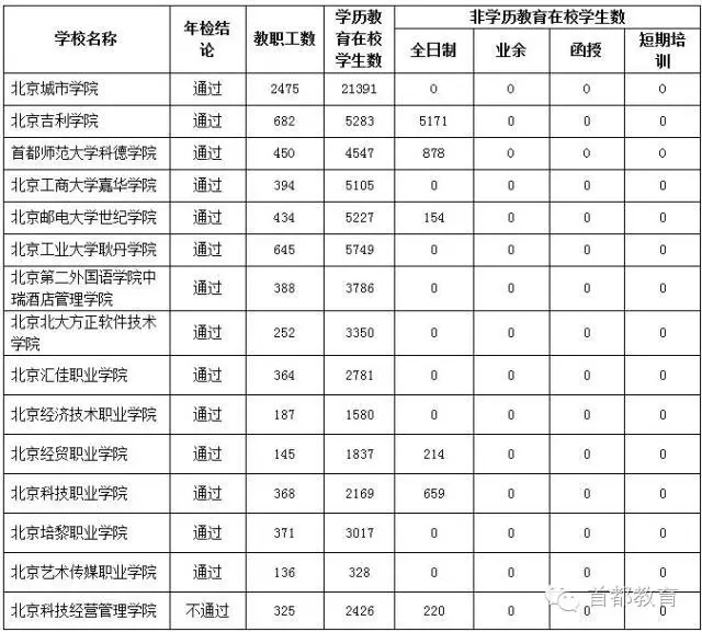 民办普通高校及独立学院.webp