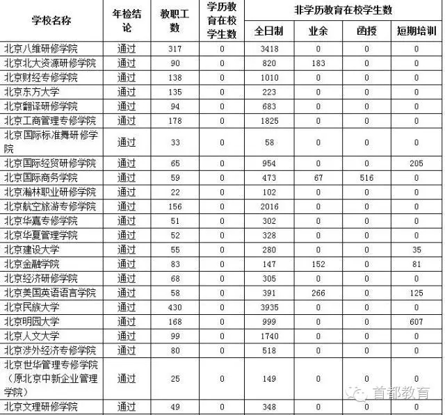 全日制民办非学历高等教育机构.webp