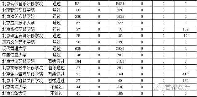 全日制民办非学历高等教育机构2.webp