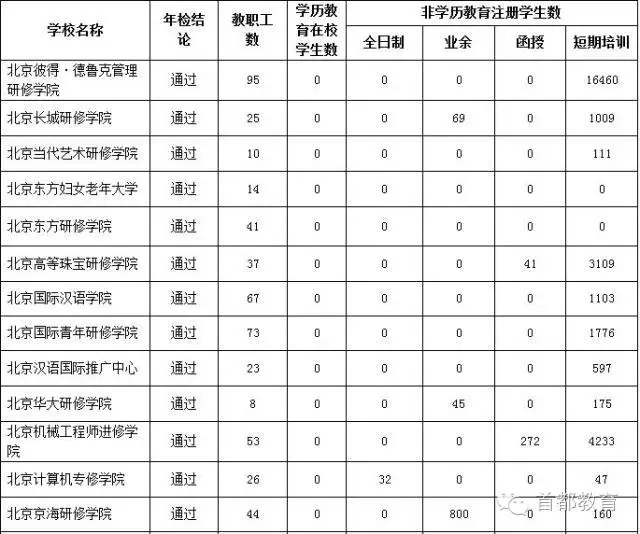 非全日制民办非学历高等教育机构1.webp