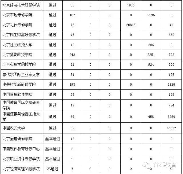非全日制民办非学历高等教育机构2.webp